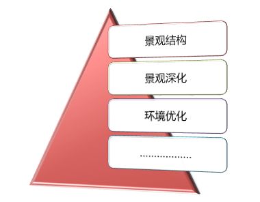 房地產(chǎn)市場營銷策劃核心要點(diǎn) 從入門到精通