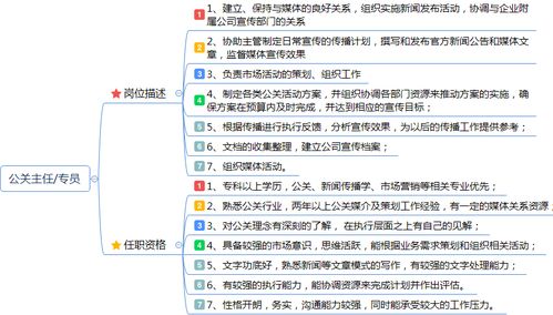 市場營銷崗位職責(zé)說明書