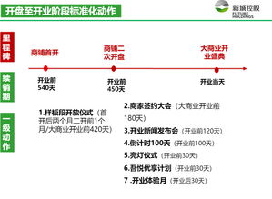 頭部房企營銷戰隊 龍湖、中海、新城的市場突圍之道