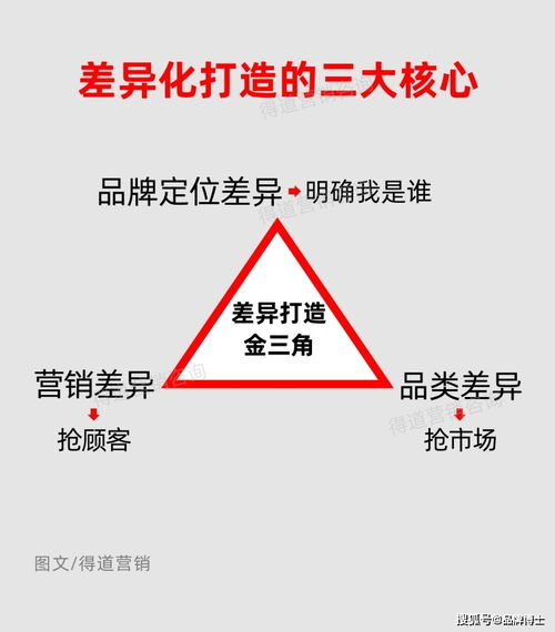 如何制定高效的市場營銷策劃方案，實現銷量增長20%